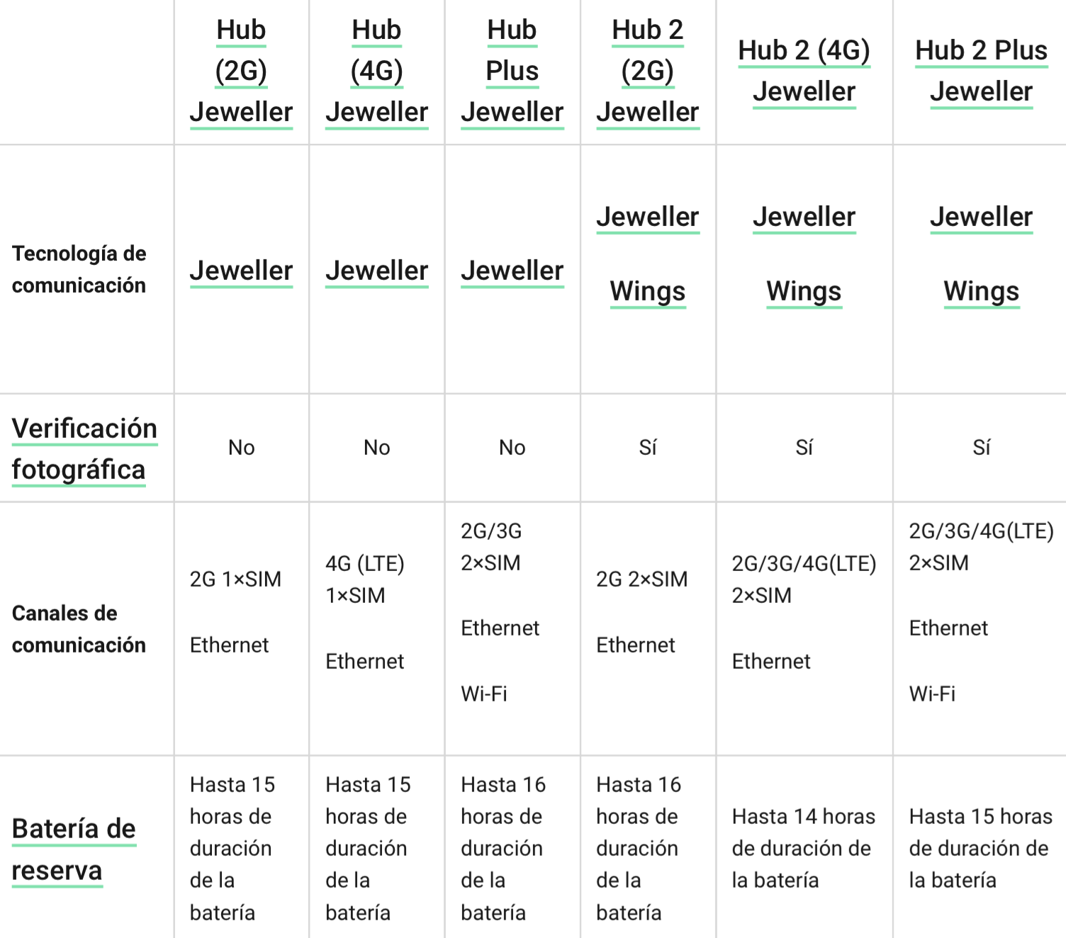 diferencia%20centrales%20ajax%20hub.png